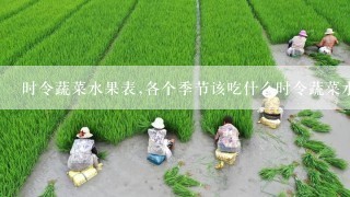 时令蔬菜水果表,各个季节该吃什么时令蔬菜水果