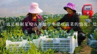 这是根据某校5年级学生爱吃蔬菜的情况，绘制的条形