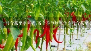 时令蔬菜水果表,各个季节该吃什么时令蔬菜水果？