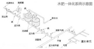 水肥一体化技术,第2图