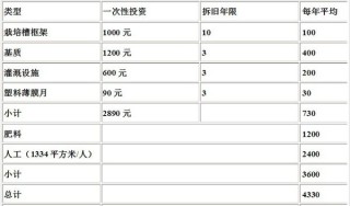 揭秘无土种植的真相,第2图